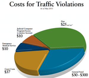 Traffic ticket lawyer Janesville